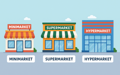 PERBEDAAN MINIMARKET, SUPERMARKET, DAN HYPERMARKET